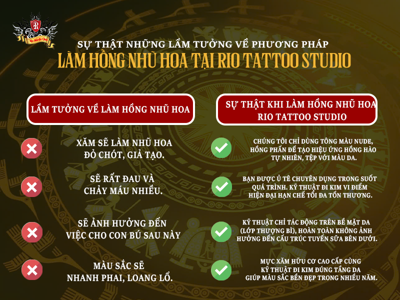 Những hiểu lầm khi bạn xăm nhũ hoa sẽ đỏ lòe loẹt thực chất đó là những cơ sở không uy tín nên không biết cách làm