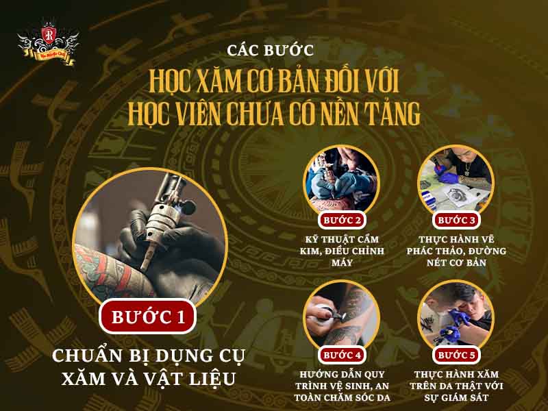 Tại Rio Tattoo Studio, đội ngũ giảng viên dày dặn kinh nghiệm đã đồng hành và đào tạo hàng trăm học viên bắt đầu từ con số 0.