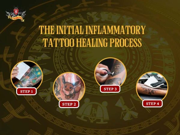 Tattoo healing process infographic showing the initial inflammatory phase with 4 steps including cleaning, fresh tattoo, ointment and aftercare, tattoo healing process