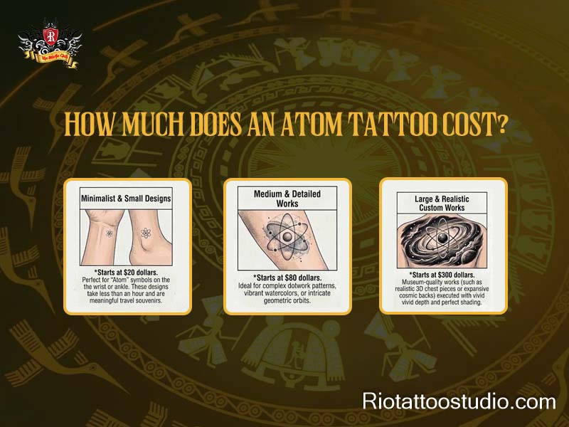 Infographic showing atom tattoo cost factors including size and complexity.