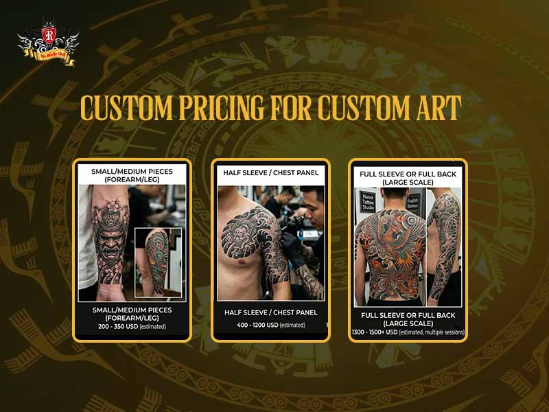Estimated price range chart for a samurai tattoo based on size and detail