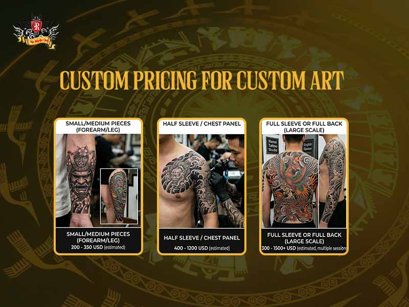 Estimated price range chart for a samurai tattoo based on size and detail